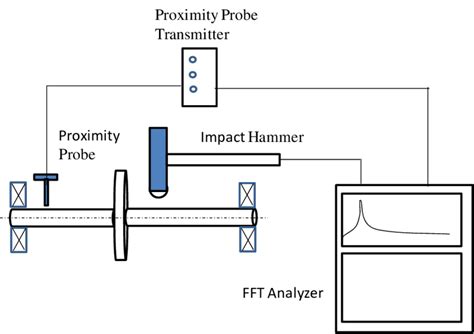 impact testing for modal analysis|modal testing examples pdf.